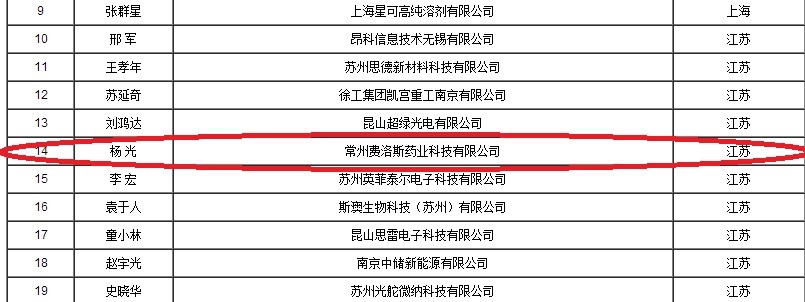 2015年12月，杨光博士荣获中组部“国家千人计划”创业类人才称号(图1)