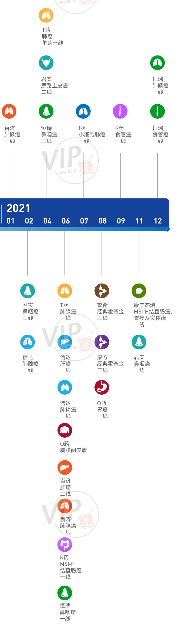 2021年度，癌症免疫治疗5个重大里程碑进展盘点！(图2)
